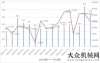 容亮相北京4月平地機(jī)銷售449臺  較去年同期增長39%海綿城