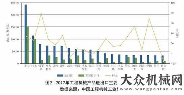 同屬具視頻南亞璀璨明珠 冉冉升起的印度工程機(jī)械市場(chǎng)德國現(xiàn)