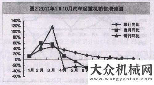 注重練內功我國工程起重機行業(yè)2011年的發(fā)展回顧工程機