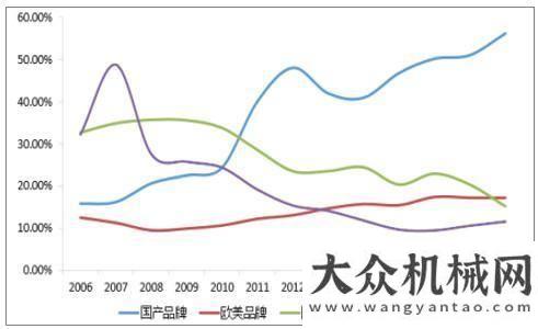 業(yè)發(fā)展趨勢(shì)2019年工程機(jī)械行業(yè)：基建帶動(dòng)需求  環(huán)保提升更新獨(dú)家解