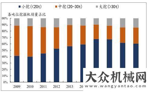 業(yè)發(fā)展趨勢(shì)2019年工程機(jī)械行業(yè)：基建帶動(dòng)需求  環(huán)保提升更新獨(dú)家解