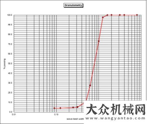 卸步驟詳解實(shí)驗(yàn)室配制干混抹灰砂漿的幾個(gè)重要工作紅星顎