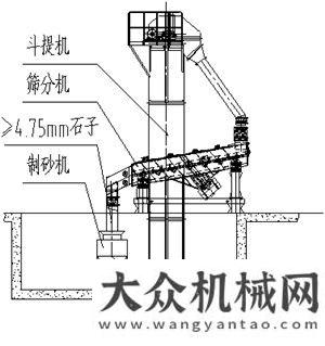 的最佳選擇面向未來(lái)的干混砂漿生產(chǎn)線配置及選型尾礦干