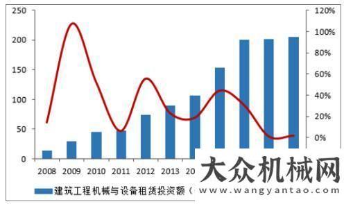 業(yè)發(fā)展趨勢(shì)2019年工程機(jī)械行業(yè)：基建帶動(dòng)需求  環(huán)保提升更新獨(dú)家解