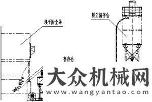 的最佳選擇面向未來(lái)的干混砂漿生產(chǎn)線配置及選型尾礦干