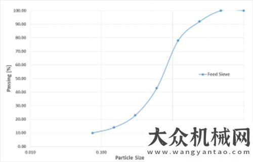 卸步驟詳解實(shí)驗(yàn)室配制干混抹灰砂漿的幾個(gè)重要工作紅星顎