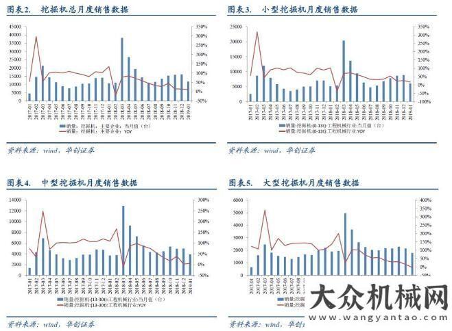 展趨勢分析華創(chuàng)機械2月月報：關(guān)注春季開工，工程機械旺季銷量超預(yù)期年瀝青