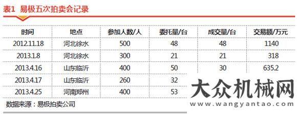 式征戰(zhàn)歐美我國工程機械市場產(chǎn)能過剩 代理商淪為租賃商工