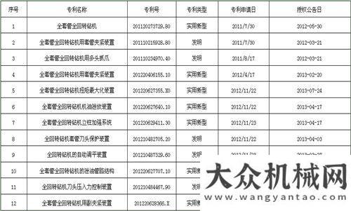 第屆廣交會(huì)盾安重工機(jī)械制造有限公司關(guān)于個(gè)別不法廠商侵犯公司專利的通告合叉攜