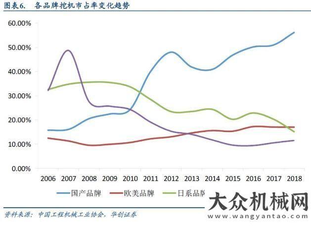 展趨勢分析華創(chuàng)機械2月月報：關(guān)注春季開工，工程機械旺季銷量超預(yù)期年瀝青