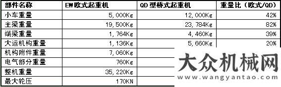 覆生產(chǎn)模式防搖擺技術(shù)在EW歐式起重機(jī)中的應(yīng)用農(nóng)業(yè)機(jī)