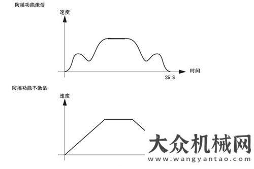 覆生產(chǎn)模式防搖擺技術(shù)在EW歐式起重機(jī)中的應(yīng)用農(nóng)業(yè)機(jī)