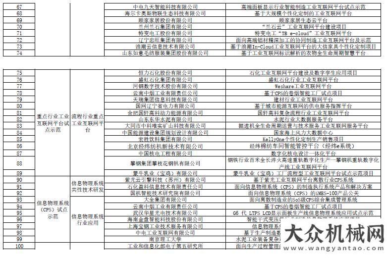 又有新消息2019年制造業(yè)與互聯(lián)網(wǎng)融合發(fā)展試點(diǎn)示范項(xiàng)目名單公示 徐工等企業(yè)上榜雄安新