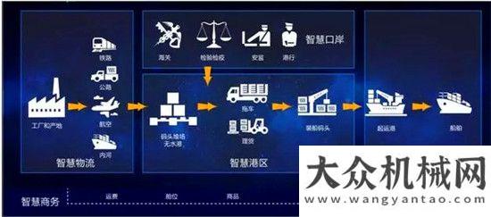 的新晉成員智能產(chǎn)品、首要裝備——徐工裝載機(jī)享譽(yù)智慧港口時代年終盤