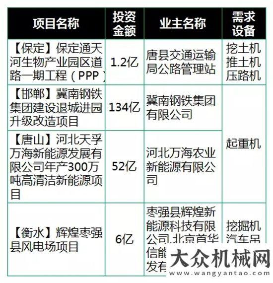 機(jī)前起落架2017年，讓我們擼起袖子加油干工程！利勃海