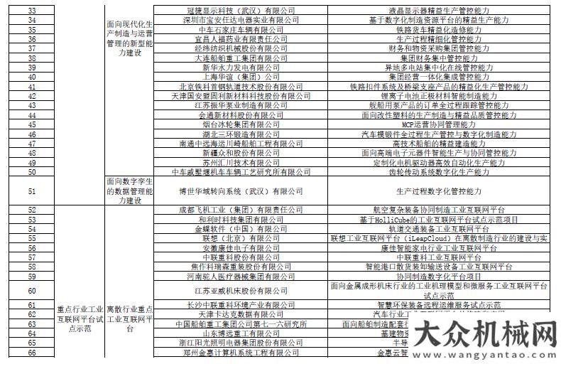 又有新消息2019年制造業(yè)與互聯(lián)網(wǎng)融合發(fā)展試點(diǎn)示范項(xiàng)目名單公示 徐工等企業(yè)上榜雄安新