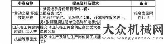 動圓滿落幕臨沂市第十一屆“勞動之星”職業(yè)技能競賽暨第四屆山東臨工黃金供應商比武大賽開始報名徐工福