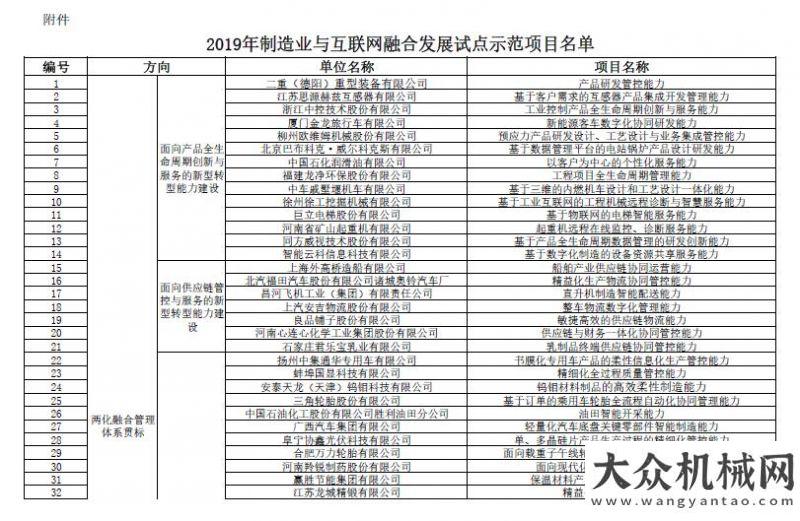 又有新消息2019年制造業(yè)與互聯(lián)網(wǎng)融合發(fā)展試點(diǎn)示范項(xiàng)目名單公示 徐工等企業(yè)上榜雄安新