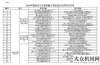 又有新消息2019年制造業(yè)與互聯(lián)網(wǎng)融合發(fā)展試點(diǎn)示范項(xiàng)目名單公示 徐工等企業(yè)上榜雄安新