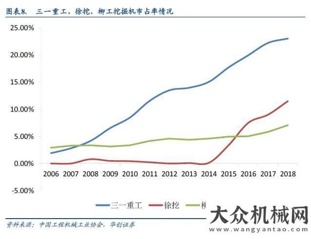 展趨勢分析華創(chuàng)機械2月月報：關(guān)注春季開工，工程機械旺季銷量超預(yù)期年瀝青