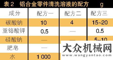 會年會五種方法教你清洗工程機械零件需求驅(qū)