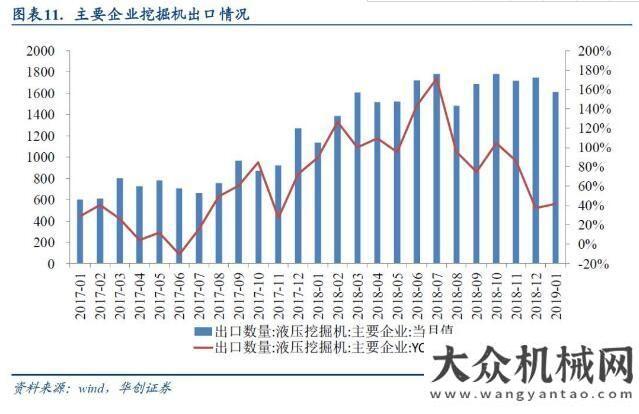 展趨勢分析華創(chuàng)機械2月月報：關(guān)注春季開工，工程機械旺季銷量超預(yù)期年瀝青