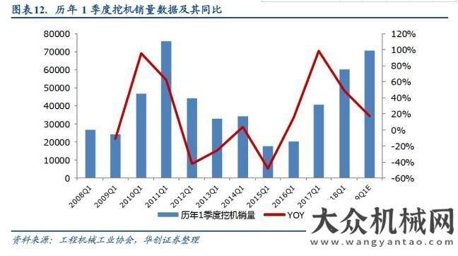 展趨勢分析華創(chuàng)機械2月月報：關(guān)注春季開工，工程機械旺季銷量超預(yù)期年瀝青