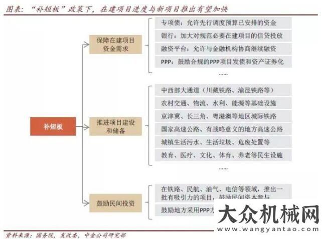 勢有望持續(xù)2019年建筑行業(yè)展望：“穩(wěn)增長”有望帶來投資機(jī)會預(yù)計四