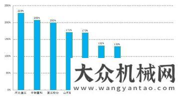 與優(yōu)勢分析資深證券師：工程機械四萬億哭泣曲線紅星錘