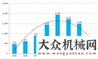 與優(yōu)勢分析資深證券師：工程機械四萬億哭泣曲線紅星錘