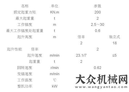 輸送車出口方圓新型QT20K塔機(jī)試制成功方圓集