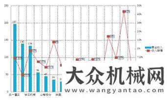 與優(yōu)勢分析資深證券師：工程機械四萬億哭泣曲線紅星錘