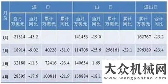 據(jù)連創(chuàng)新高2016年1—4月工程機(jī)械行業(yè)運(yùn)行狀況與趨勢(shì)分析工程機(jī)