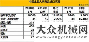 售或超預(yù)期每日工程機(jī)械要聞精選（2018/2/10）太平洋