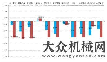 與優(yōu)勢分析資深證券師：工程機械四萬億哭泣曲線紅星錘