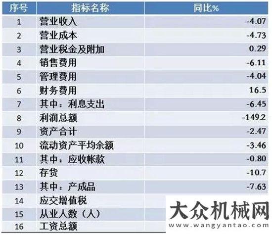 據(jù)連創(chuàng)新高2016年1—4月工程機(jī)械行業(yè)運(yùn)行狀況與趨勢(shì)分析工程機(jī)