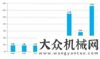 與優(yōu)勢分析資深證券師：工程機械四萬億哭泣曲線紅星錘