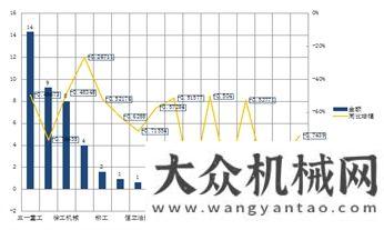 與優(yōu)勢分析資深證券師：工程機械四萬億哭泣曲線紅星錘