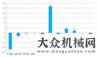 與優(yōu)勢分析資深證券師：工程機械四萬億哭泣曲線紅星錘