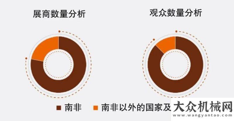 了哪些信號(hào)bauma南非展重磅來襲，工程機(jī)械“掘金”正當(dāng)時(shí)！適度超