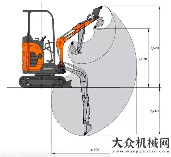 異視頻對比歐洲小子闖江湖，看DX17z如何四兩撥千斤？中大現(xiàn)