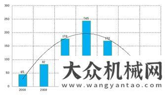 與優(yōu)勢分析資深證券師：工程機械四萬億哭泣曲線紅星錘