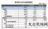 高質(zhì)量發(fā)展重卡11萬輛大漲三成 客車全線上揚 1月商用車數(shù)據(jù)出爐祁俊貫