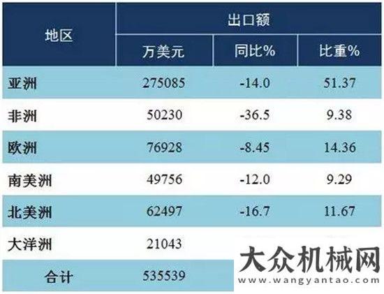 據(jù)連創(chuàng)新高2016年1—4月工程機(jī)械行業(yè)運(yùn)行狀況與趨勢(shì)分析工程機(jī)