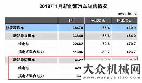 高質(zhì)量發(fā)展重卡11萬輛大漲三成 客車全線上揚(yáng) 1月商用車數(shù)據(jù)出爐祁俊貫