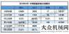 業(yè)受益明顯1-6月份挖掘機銷量達13.7萬臺，同比增長14.2%工程機