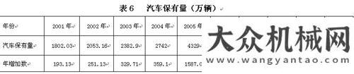 調(diào)整中圖強(qiáng)姬光才：筑養(yǎng)路機(jī)械行業(yè)發(fā)展形勢(shì)年