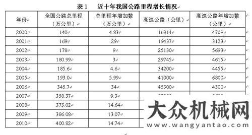 調(diào)整中圖強(qiáng)姬光才：筑養(yǎng)路機(jī)械行業(yè)發(fā)展形勢(shì)年