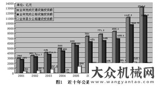 調(diào)整中圖強(qiáng)姬光才：筑養(yǎng)路機(jī)械行業(yè)發(fā)展形勢(shì)年