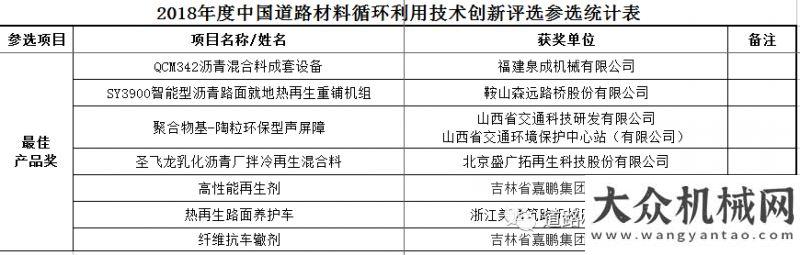 選正式啟動道路材料循環(huán)利用（山西）技術(shù)交流會暨現(xiàn)場觀摩會圓滿結(jié)束工